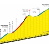 Rit 6: Le Teil - Mont Aigoual: Drietrapsraket in slotfase, een kans voor De Gendt, Teuns of Benoot?