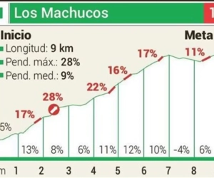 FOTO: Chris Froome en co moeten in de Vuelta over dit 'monster' met stukken tot 28%...