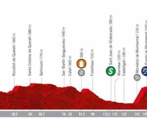 Vuelta rit 8: Vrijbuiters opnieuw aan zet?