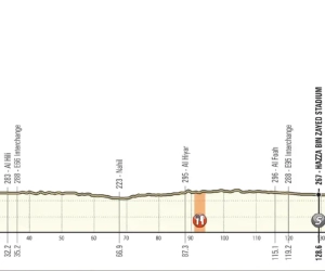 Etappe vijf in de UAE Tour: tweede keer Jebel Hafeet