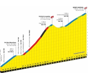 Ronde van Frankrijk 2020 - Rit 6: Le Teil - Mont Aigoual: Drietrapsraket in slotfase, een kans voor De Gendt, Teuns of Benoot?