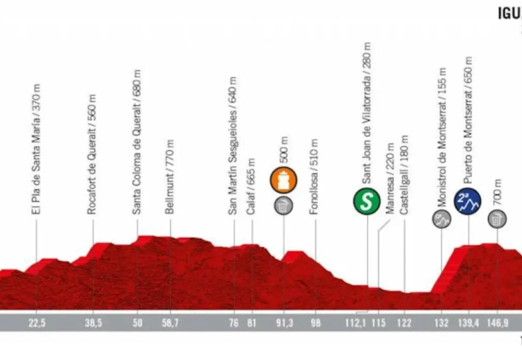 Vuelta rit 8: Vrijbuiters opnieuw aan zet?