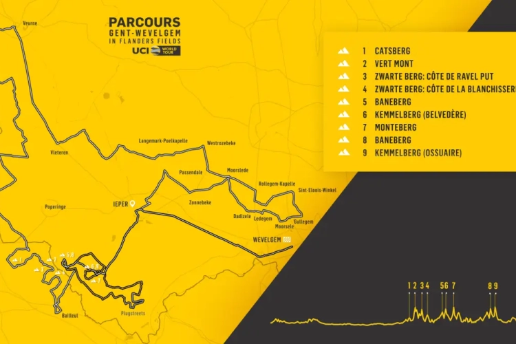 📷 Parcours Gent-Wevelgem ondergaat gedaanteverwisseling