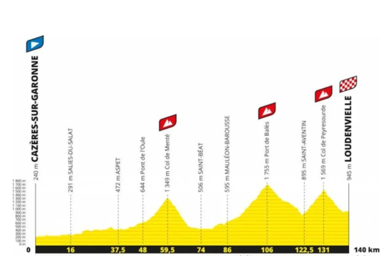 Ronde van Frankrijk 2020 - Rit 8: Cazères-sur-Garonne - Loudenvielle: Meesterdalers Nibali of Froome aan het feest?