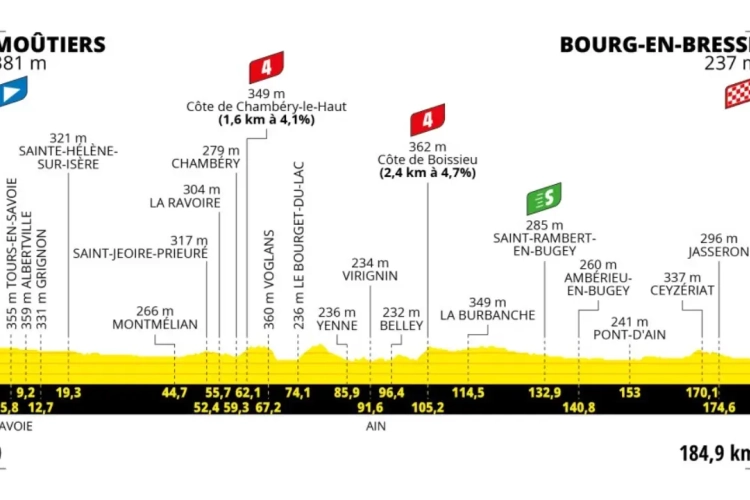 Tour de France rit 18