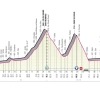 UPDATE Giro-organisatie met grote kopzorgen: knoop is doorgehakt nadat omstandigheden rit op de helling deden staan