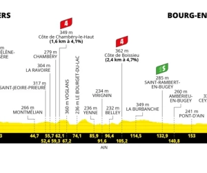 Tour de France rit 18